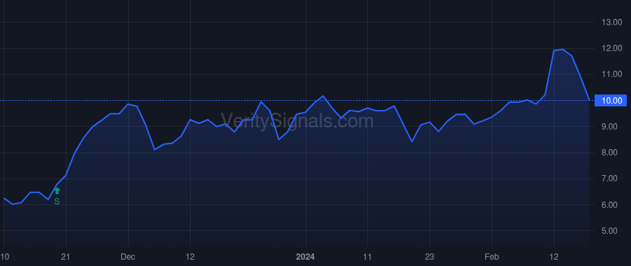 AUID price after insider trade by Daguro Rhoniel