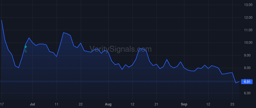 AUID price after insider trade by Garchik Stephen Jeffrey