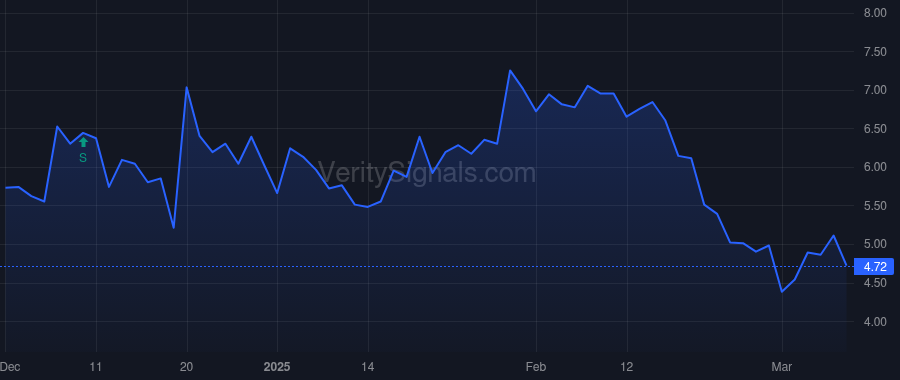 AUID price after insider trade by Jisser Ken