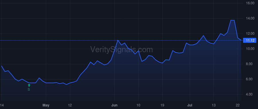 AUMN price after insider trade by Rehn Warren