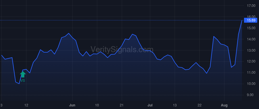 AUPH price after insider trade by Greenleaf Peter