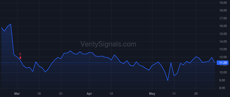 AUPH price after insider trade by Greenleaf Peter