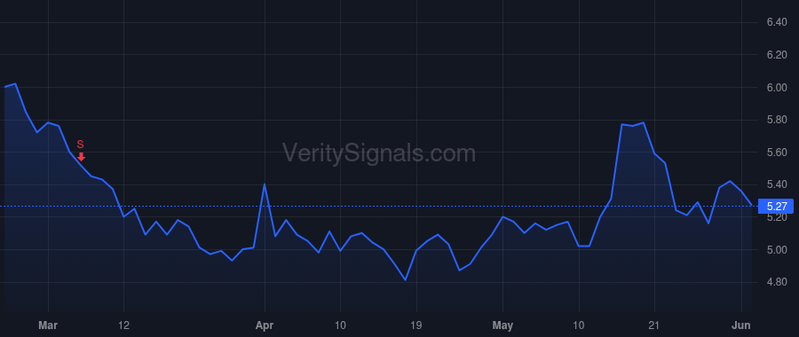 AUPH price after insider trade by Greenleaf Peter