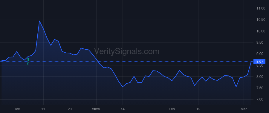 AUPH price after insider trade by TANG KEVIN