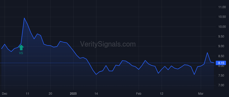 AUPH price after insider trade by TANG KEVIN