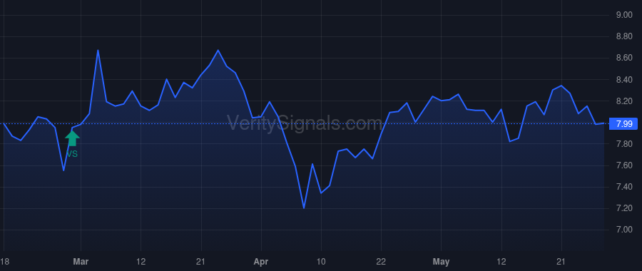 AUPH price after insider trade by TANG KEVIN