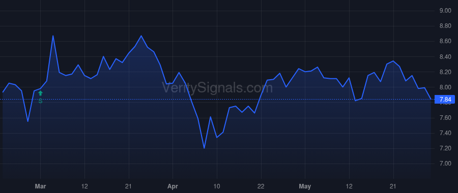 AUPH price after insider trade by TANG KEVIN