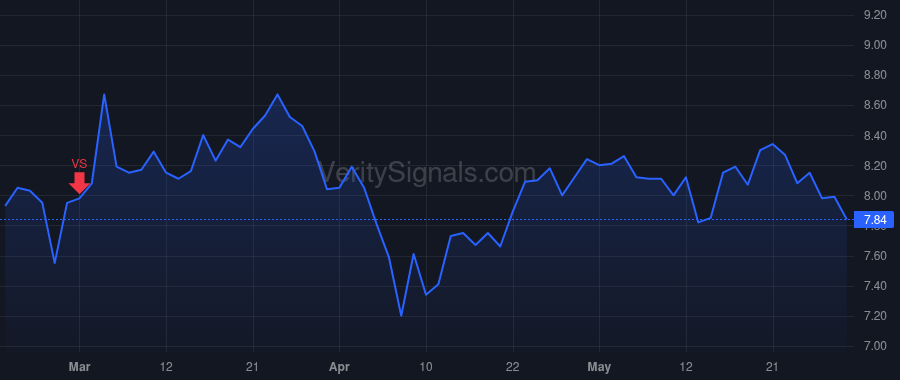 AUPH price after insider trade by Greenleaf Peter