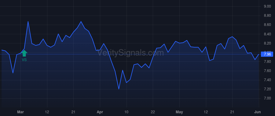AUPH price after insider trade by TANG KEVIN