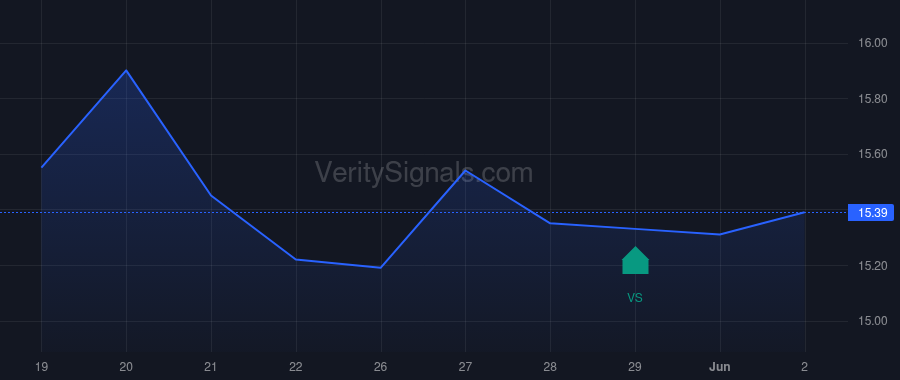 AUPH insider trade chart