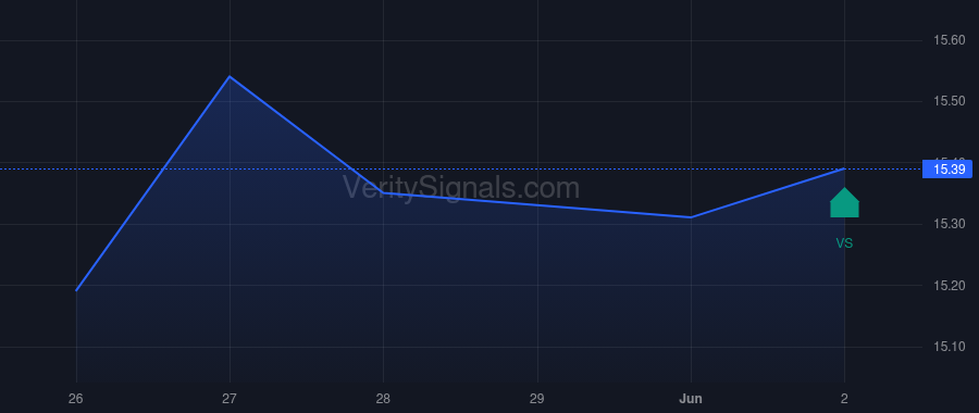 AUPH insider trade chart