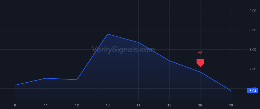 AUR price after insider trade by Hoffman Reid