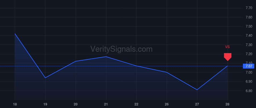 AUR price after insider trade by Hoffman Reid