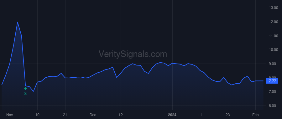 AURA price after insider trade by Matrix Capital Management Company, LP