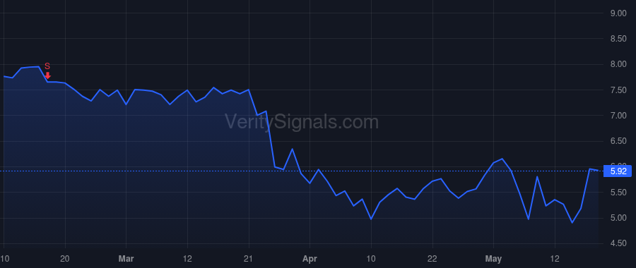 AURA price after insider trade by de los Pinos Elisabet