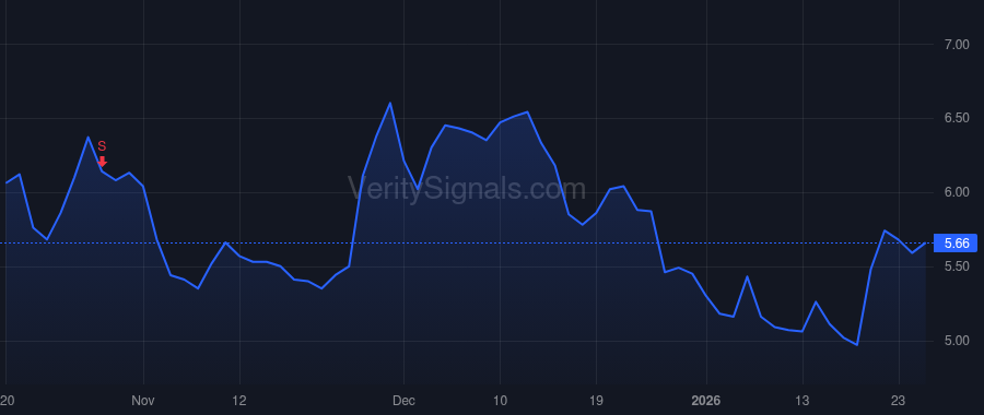 AURA price after insider trade by Plavsic Mark