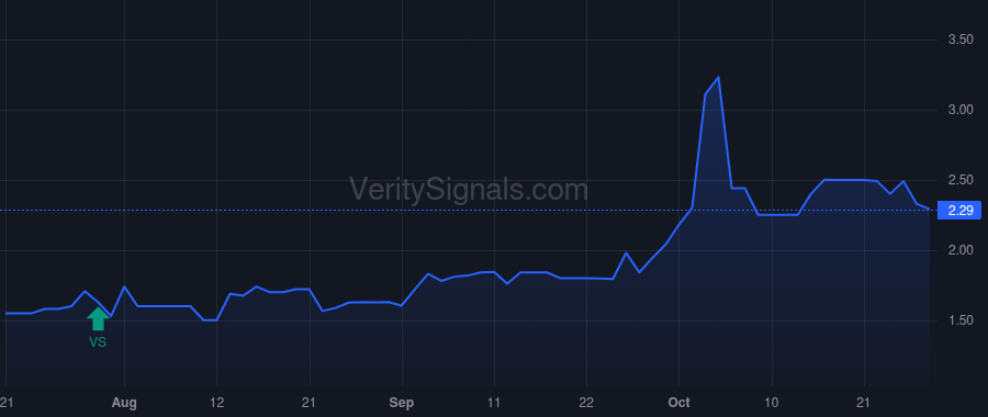 AURX price after insider trade by SHEEDY CHARLES E
