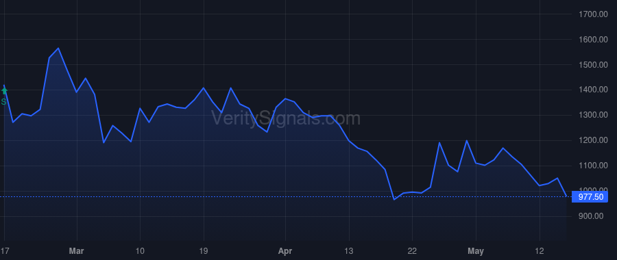 AUUD price after insider trade by Thramann Jeffrey John