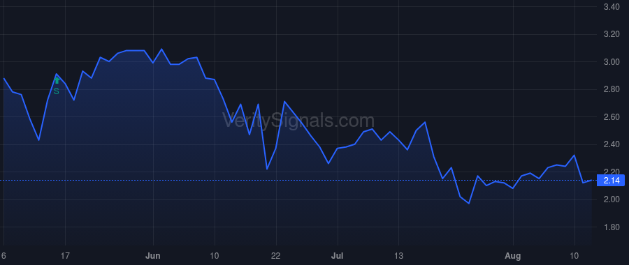 AVAH price after insider trade by Afshar David