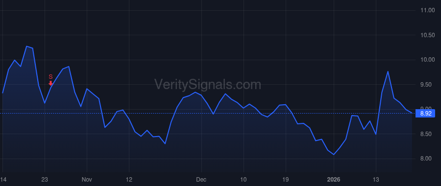 AVAH price after insider trade by J.H. Whitney Equity Partners VII, LLC