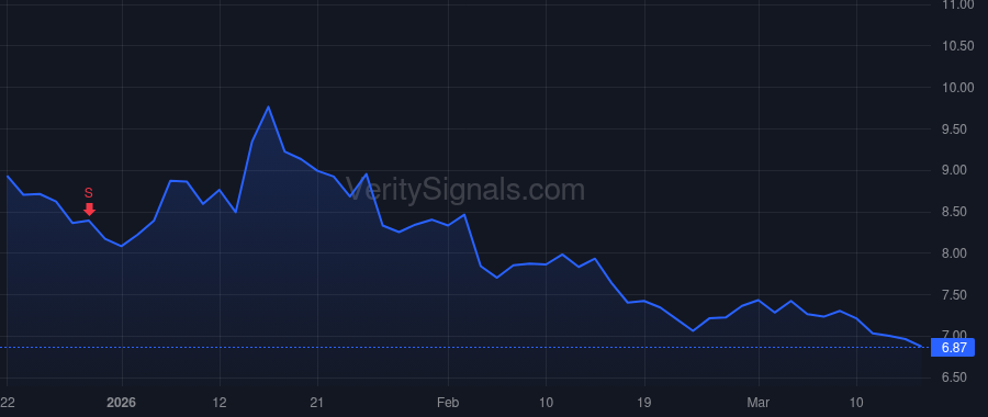 AVAH price after insider trade by Shaner Jeff