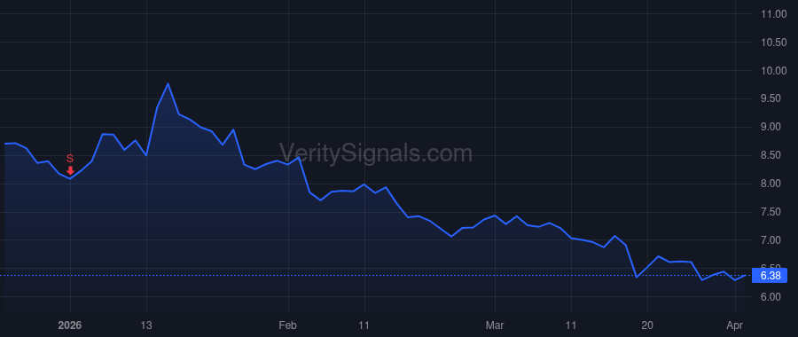 AVAH price after insider trade by Shaner Jeff