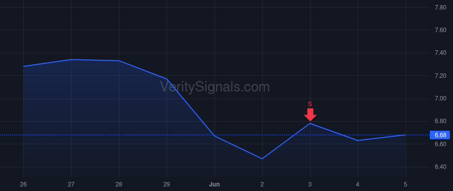 AVAH price after insider trade by J.H. Whitney Equity Partners VII, LLC