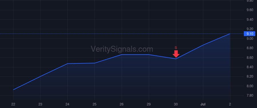 AVAH price after insider trade by J.H. Whitney Equity Partners VII, LLC