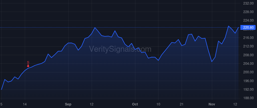 AVB price after insider trade by O'Shea Kevin P.