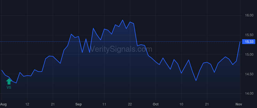 AVBC price after insider trade by Cozzone Robert D