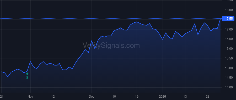 AVBC price after insider trade by Cozzone Robert D