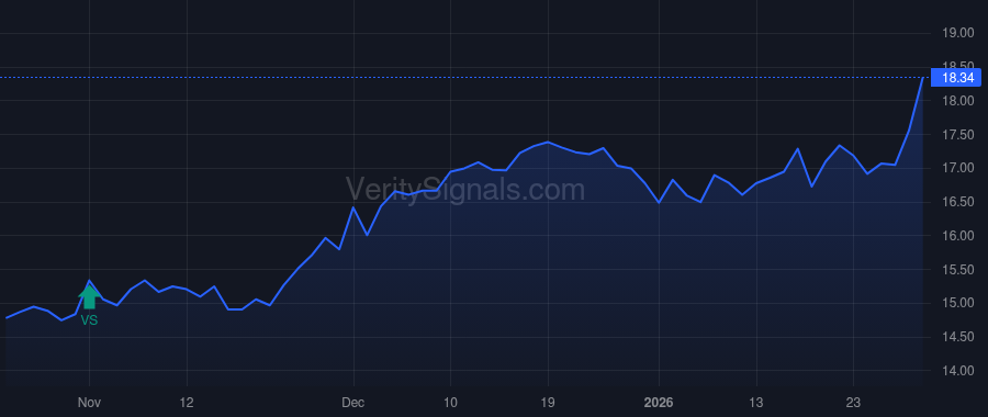 AVBC price after insider trade by Cozzone Robert D