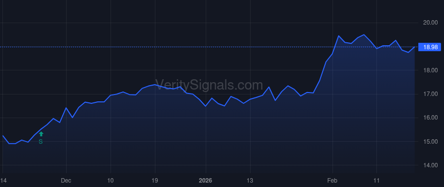 AVBC price after insider trade by Nelson Jonathan Michael
