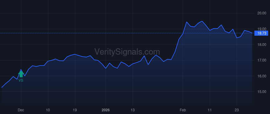 AVBC price after insider trade by Jensen Barry H
