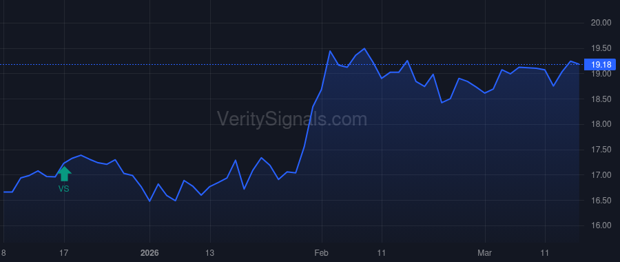 AVBC price after insider trade by Jensen Barry H