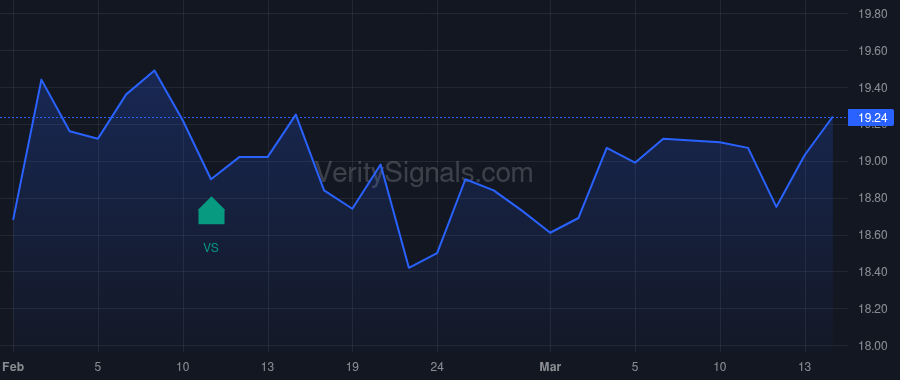 AVBC price after insider trade by Cozzone Robert D