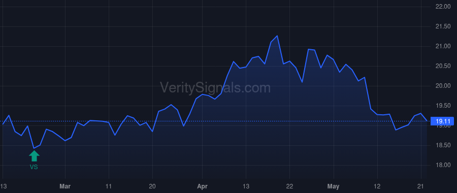 AVBC price after insider trade by Jensen Barry H