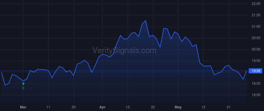 AVBC price after insider trade by Karmelek Nicolas