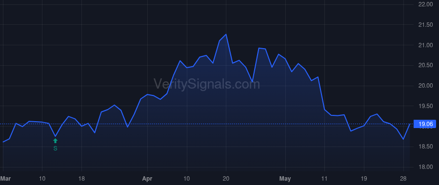AVBC price after insider trade by Nelson Jonathan Michael