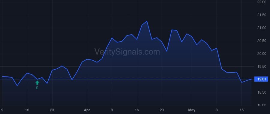 AVBC price after insider trade by Nelson Jonathan Michael