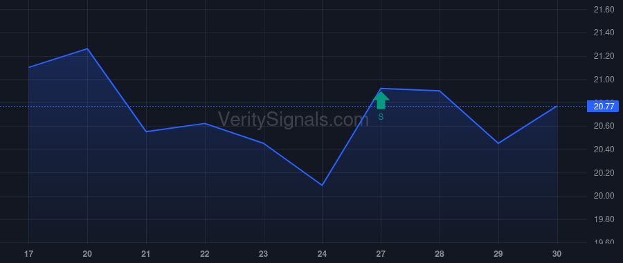 AVBC price after insider trade by Doane Thomas