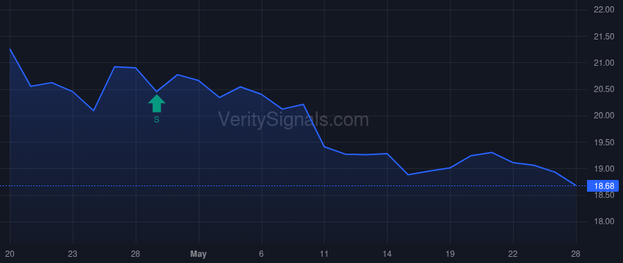 AVBC price after insider trade by BALL JAMES N