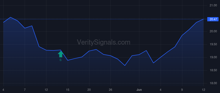 AVBC price after insider trade by GILLES MICHAEL O