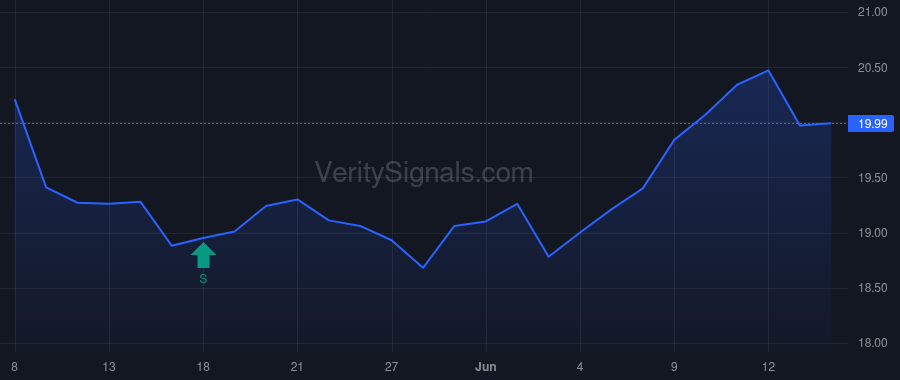 AVBC price after insider trade by GILLES MICHAEL O