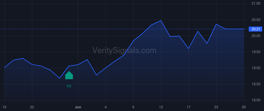 AVBC price after insider trade by Cozzone Robert D