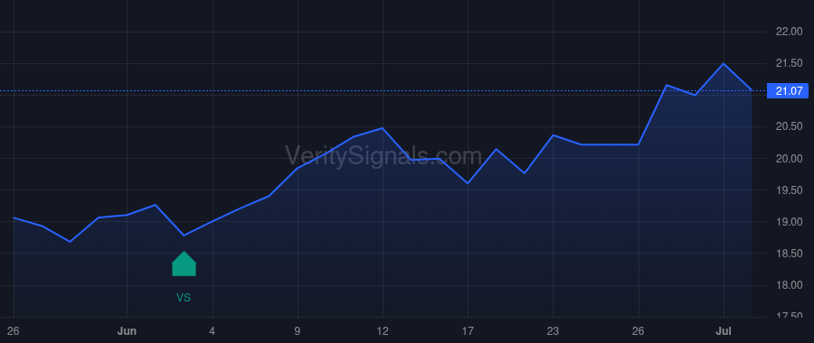 AVBC price after insider trade by Nelson Jonathan Michael