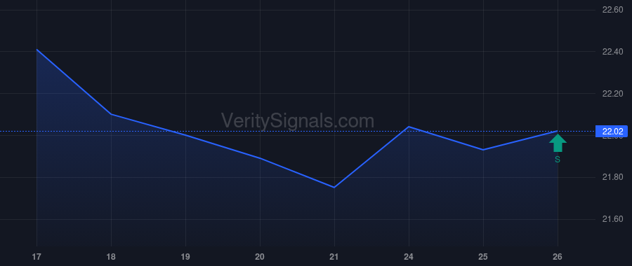 AVBC price after insider trade by Grimaldo Joseph F