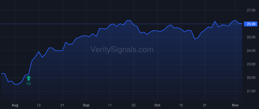AVBH price after insider trade by MORDELL MARK DANIEL