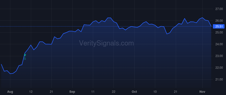 AVBH price after insider trade by Patriot Financial Partners IV, L.P.