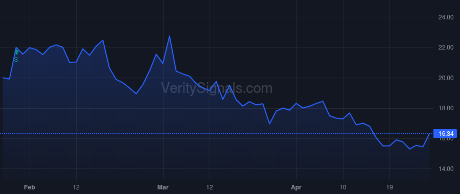 AVBP price after insider trade by HEALY JAMES